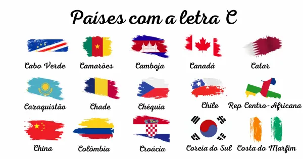 Lista dos países que começam com a letra C
