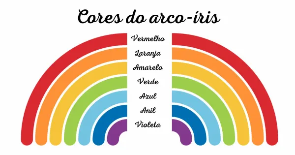 Quais são as 7 cores do arco-íris?